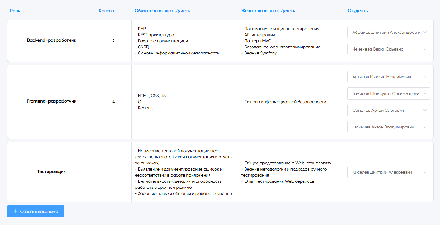 Руководителям | МИЭМ Wiki