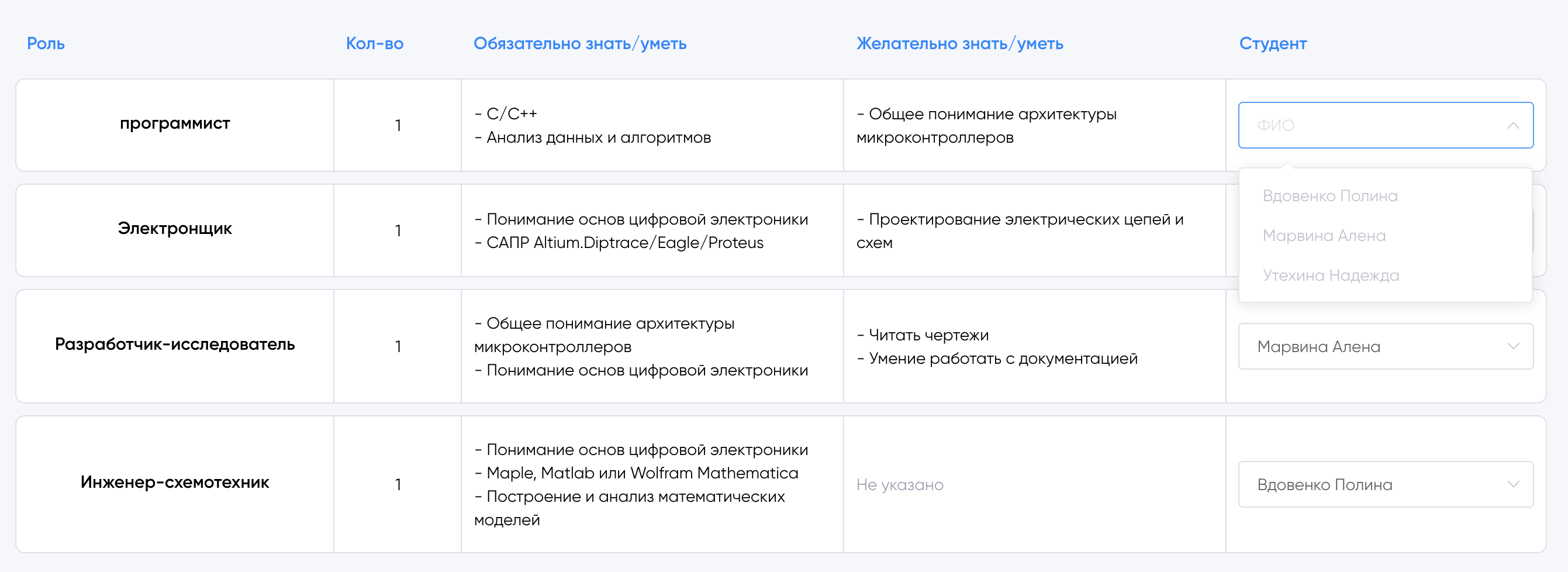 Руководителям | МИЭМ Wiki