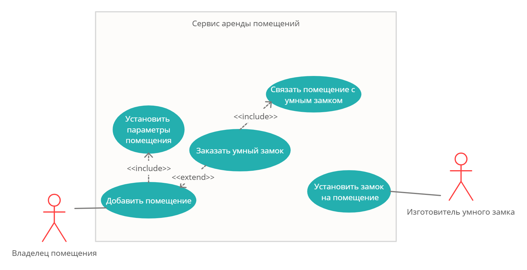 Документация проекта #294 | МИЭМ Wiki