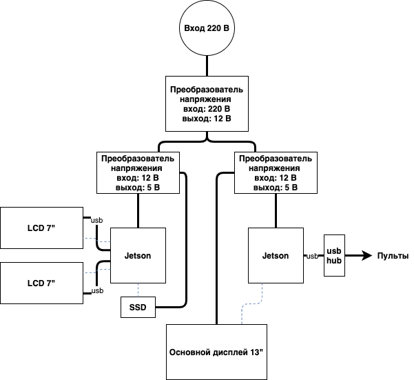 схема_питания_джетсона.png