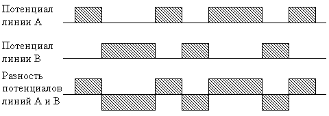 rs485-signal.gif