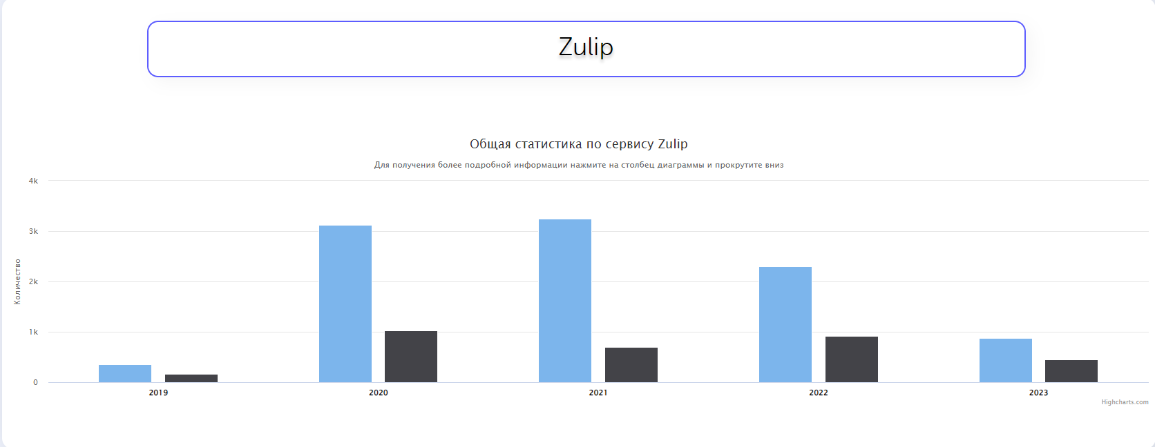 zulip.png