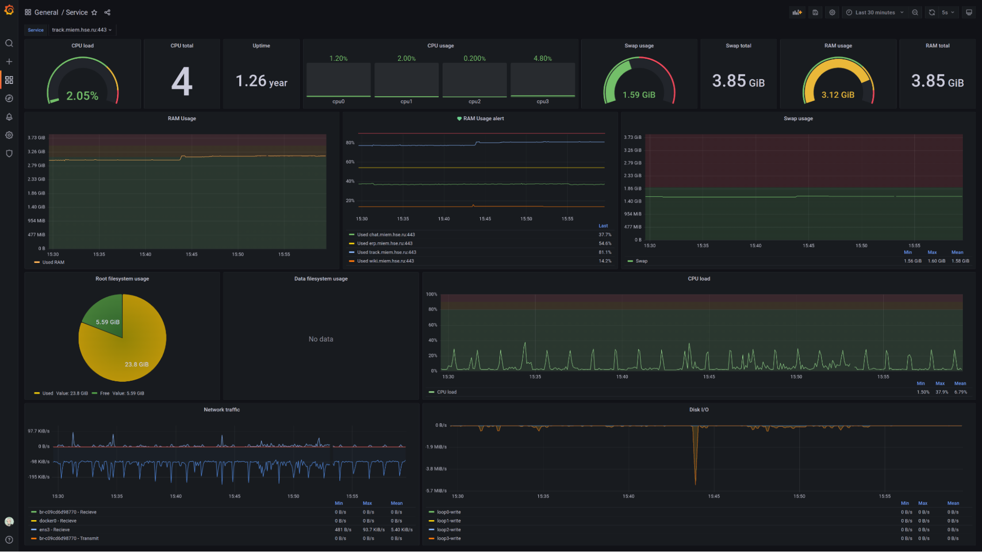 dashboard.png